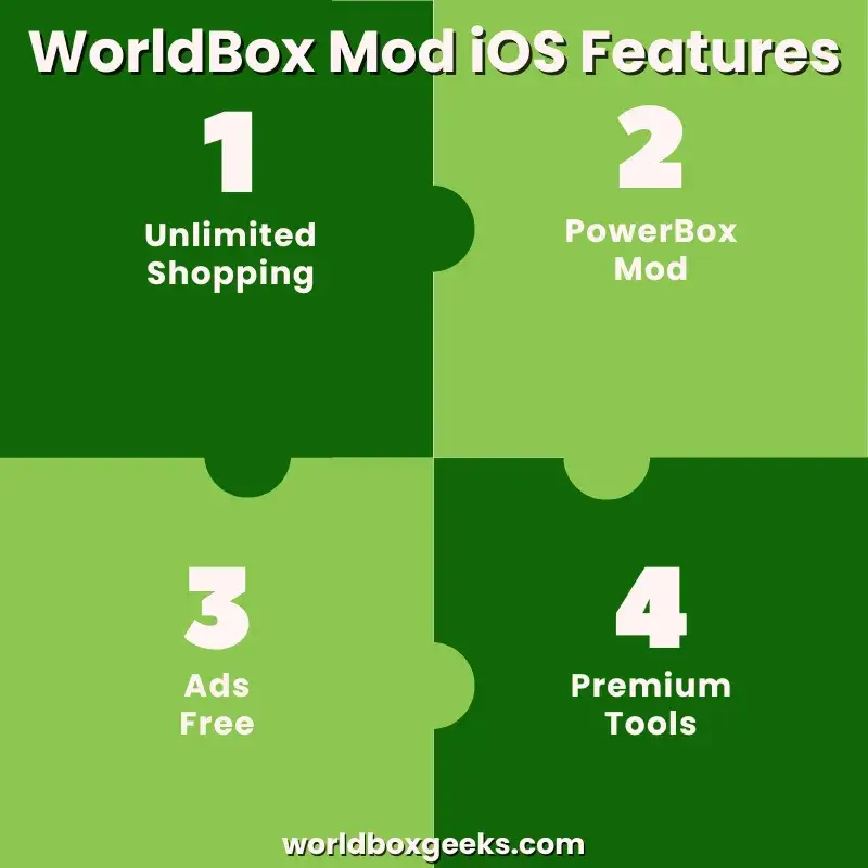 Infographic explaining WorldBox Mod iOS Features